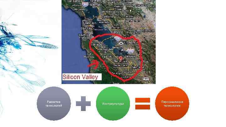 Развитие технологий Контркультура Персональные технологии 