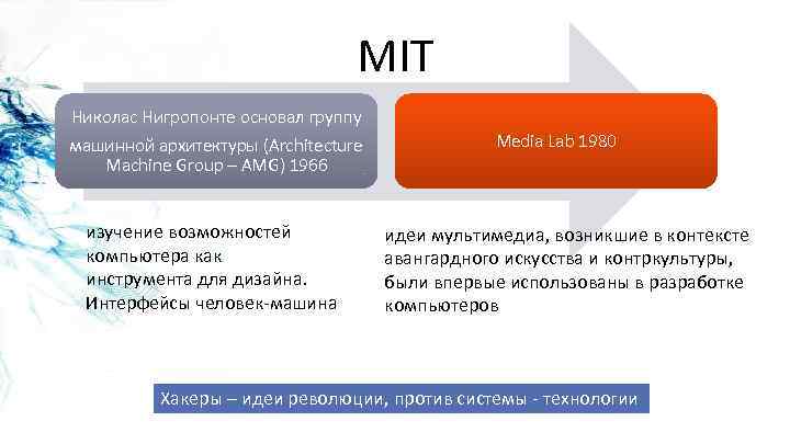 MIT Николас Нигропонте основал группу машинной архитектуры (Architecture Machine Group – AMG) 1966 изучение