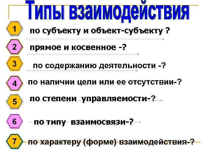 1 по субъекту и объект-субъекту ? 2 прямое и косвенное -? по содержанию деятельности