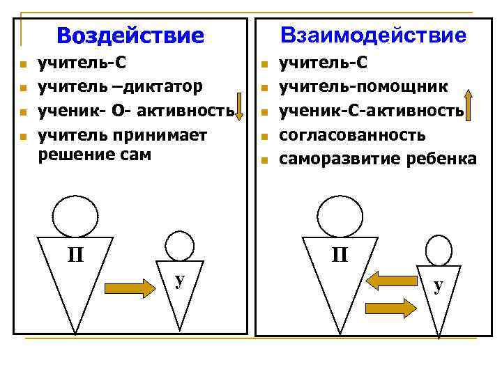 Презентация пм 03 классное руководство