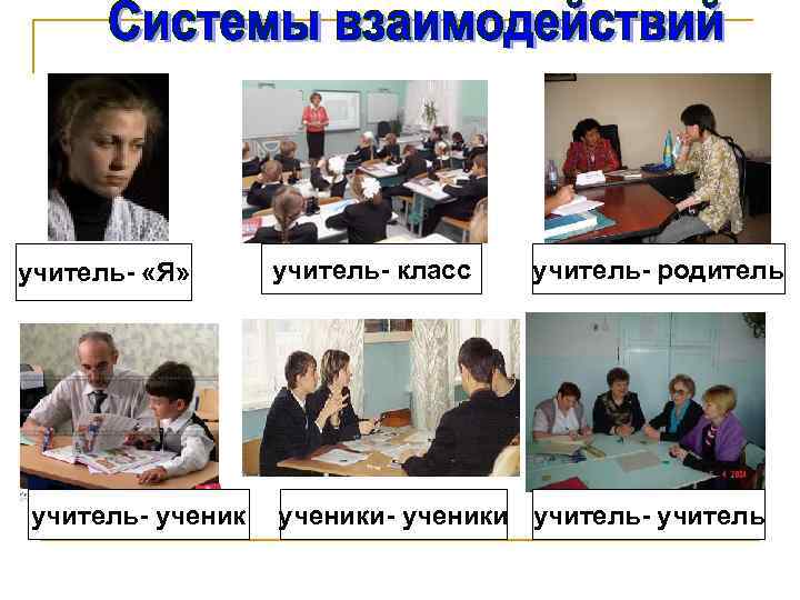 учитель- «Я» учитель- ученик учитель- класс учитель- родитель ученики- ученики учитель- учитель 