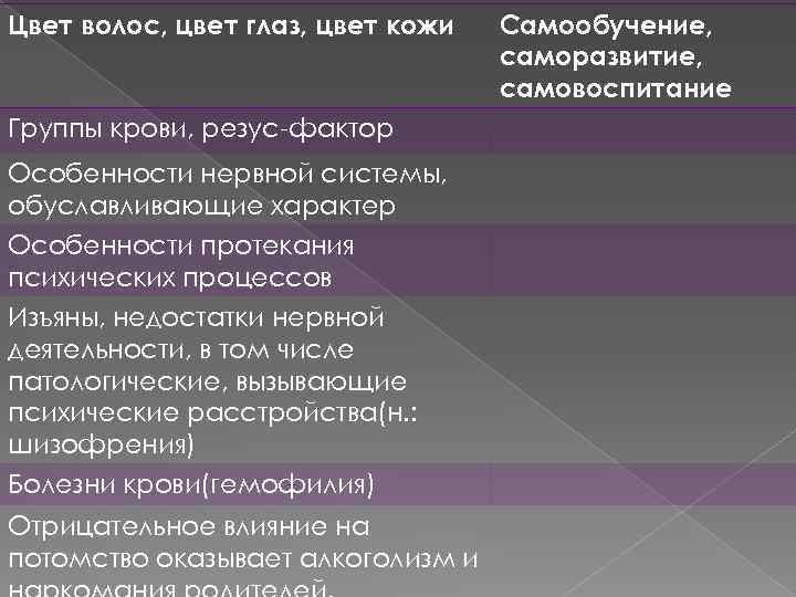 Цвет волос, цвет глаз, цвет кожи Группы крови, резус-фактор Особенности нервной системы, обуславливающие характер