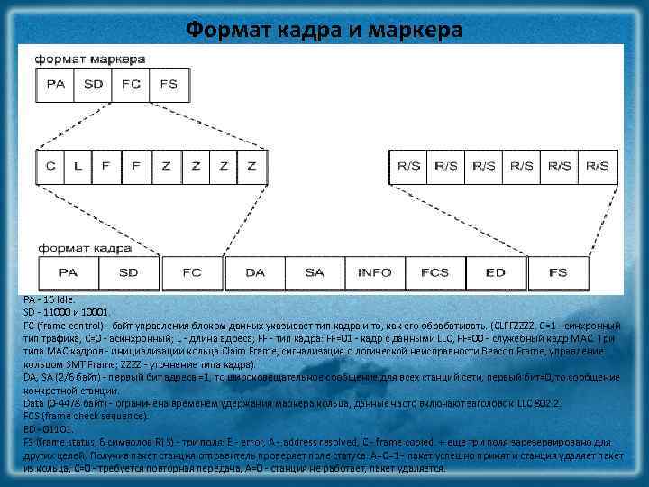 Формат кадра и маркера PA - 16 Idle. SD - 11000 и 10001. FC