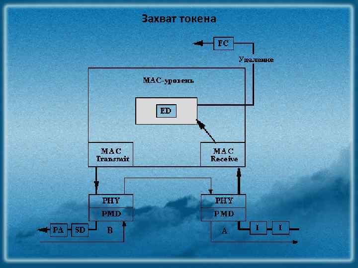 Захват токена 