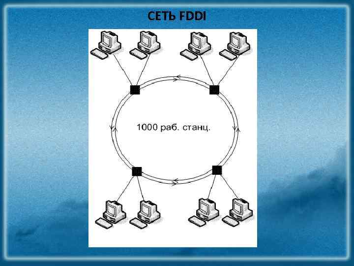 СЕТЬ FDDI 