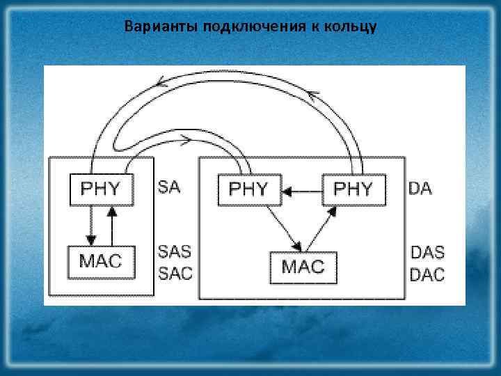 Варианты подключения к кольцу 