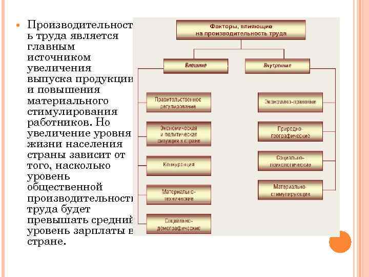  Производительност ь труда является главным источником увеличения выпуска продукции и повышения материального стимулирования