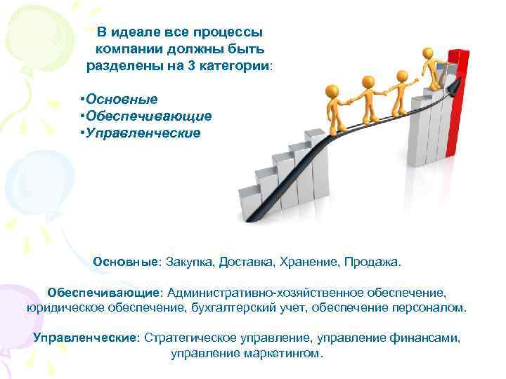 В идеале все процессы компании должны быть разделены на 3 категории: • Основные •