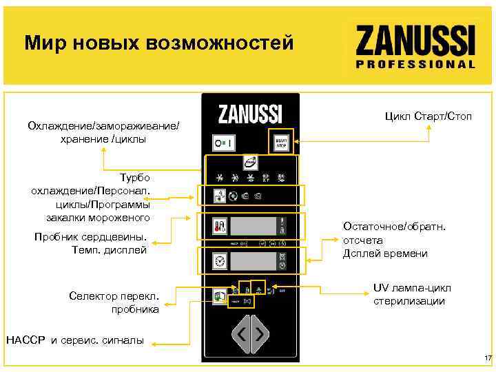 Мир новых возможностей Охлаждение/замораживание/ хранение /циклы Турбо охлаждение/Персонал. циклы/Программы закалки мороженого Пробник сердцевины. Темп.