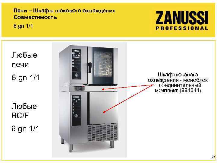 Печи – Шкафы шокового охлаждения Совместимость 6 gn 1/1 Любые печи 6 gn 1/1