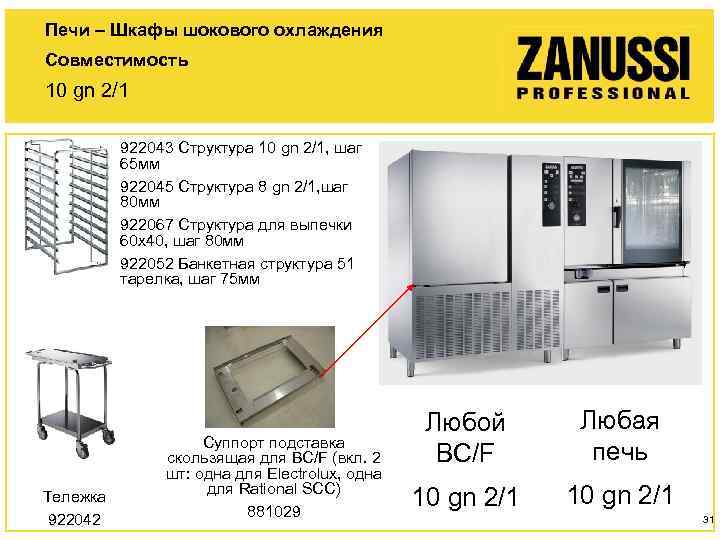 Печи – Шкафы шокового охлаждения Совместимость 10 gn 2/1 922043 Структура 10 gn 2/1,