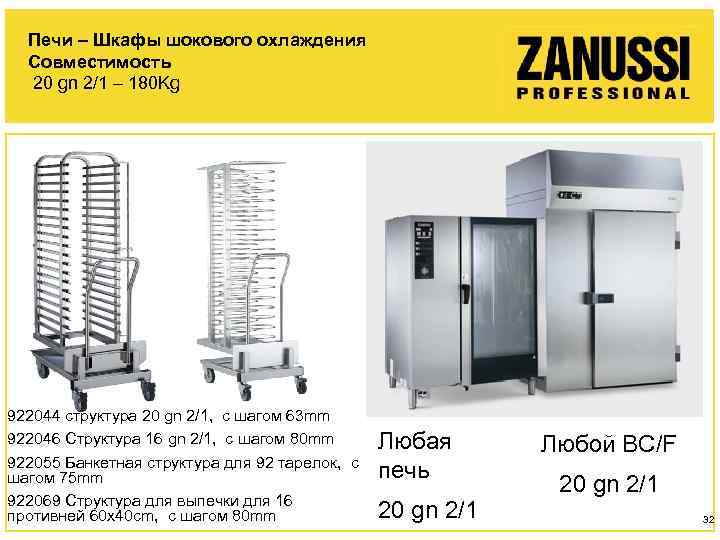 Печи – Шкафы шокового охлаждения Совместимость 20 gn 2/1 – 180 Kg 922044 структура
