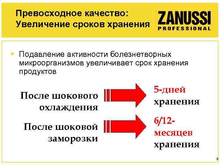 Превосходное качество: Увеличение сроков хранения § Подавление активности болезнетворных микроорганизмов увеличивает срок хранения продуктов