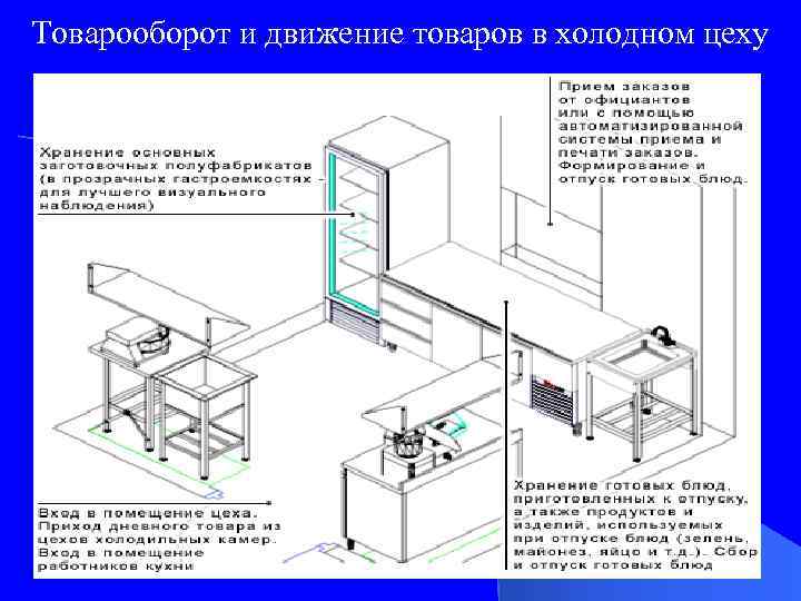 Организация холодного цеха. Требования к холодному цеху. Требования к помещению холодного цеха. Требования к организации холодного цеха. Организация труда в холодном цехе кратко.