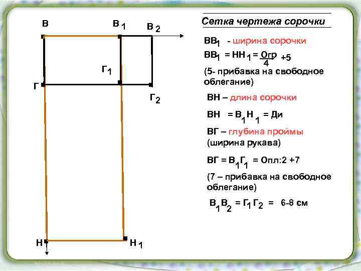 От каких мерок зависит размер сетки чертежа