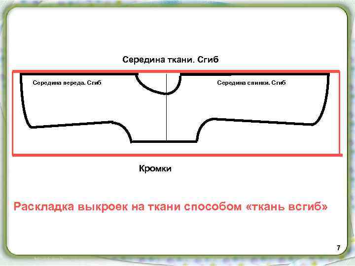 Середина ткани. Сгиб Середина переда. Сгиб Середина спинки. Сгиб Кромки Раскладка выкроек на ткани