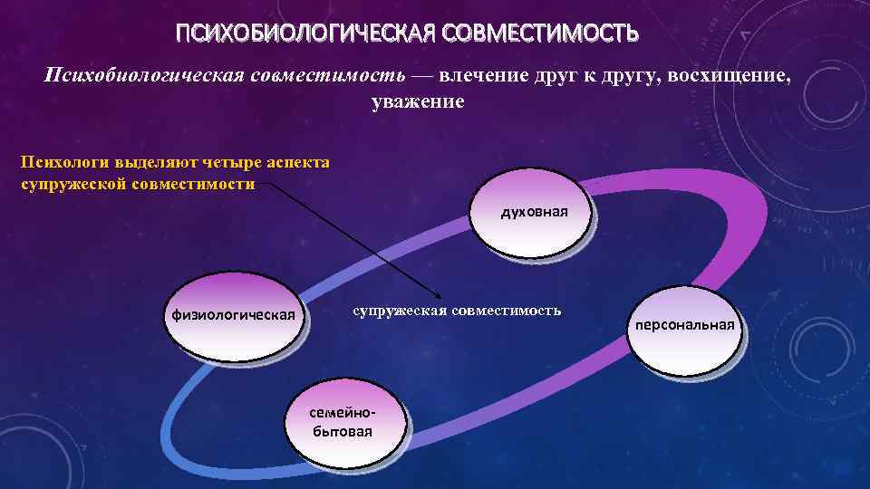 Психологи выделяют. Психобиологическая совместимость. Аспекты супружеской совместимости. Что такое психобиологический резерв?. Супружеская совместимость это в психологии.