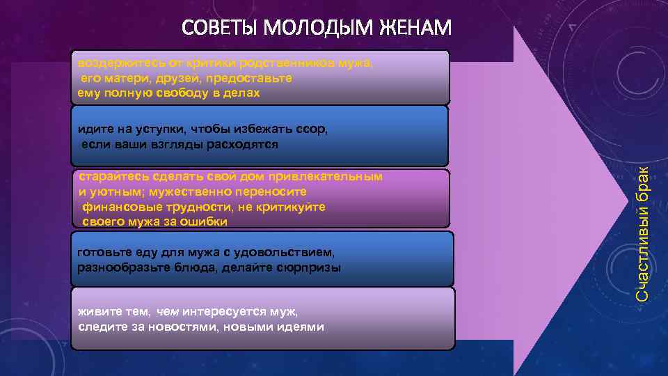 СОВЕТЫ МОЛОДЫМ ЖЕНАМ воздержитесь от критики родственников мужа, его матери, друзей, предоставьте ему полную