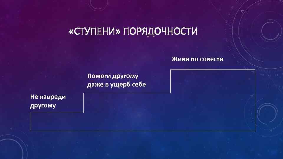  «СТУПЕНИ» ПОРЯДОЧНОСТИ Живи по совести Помоги другому даже в ущерб себе Не навреди