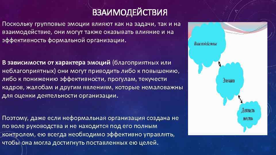 ВЗАИМОДЕЙСТВИЯ Поскольку групповые эмоции влияют как на задачи, так и на взаимодействие, они могут
