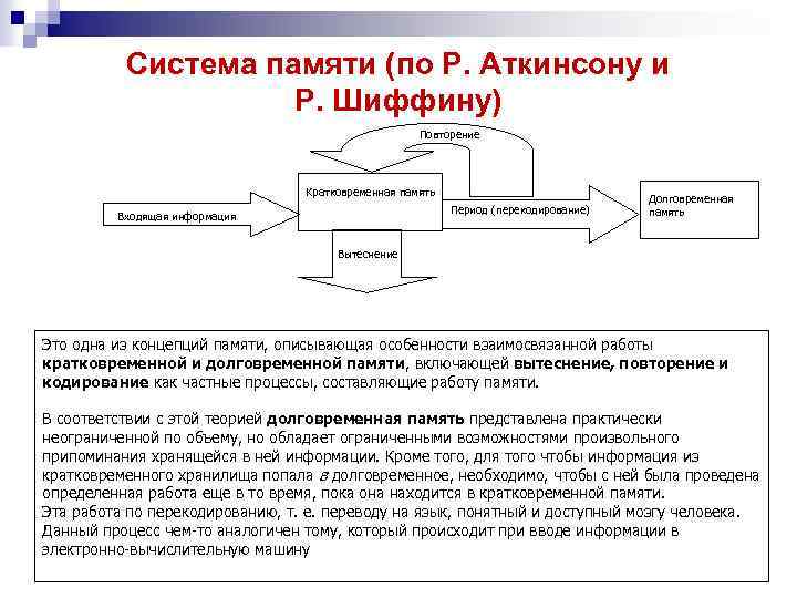 Система памяти (по Р. Аткинсону и Р. Шиффину) Повторение Кратковременная память Период (перекодирование) Входящая
