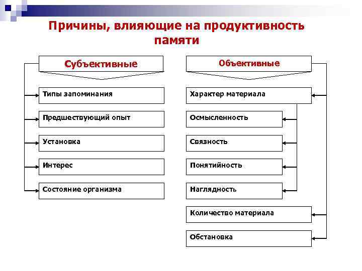 Характер материала