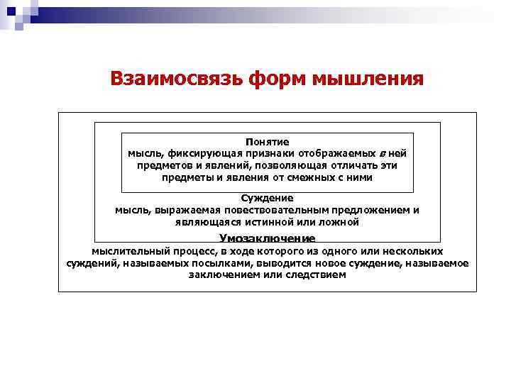 Взаимосвязь форм мышления Понятие мысль, фиксирующая признаки отображаемых в ней предметов и явлений, позволяющая