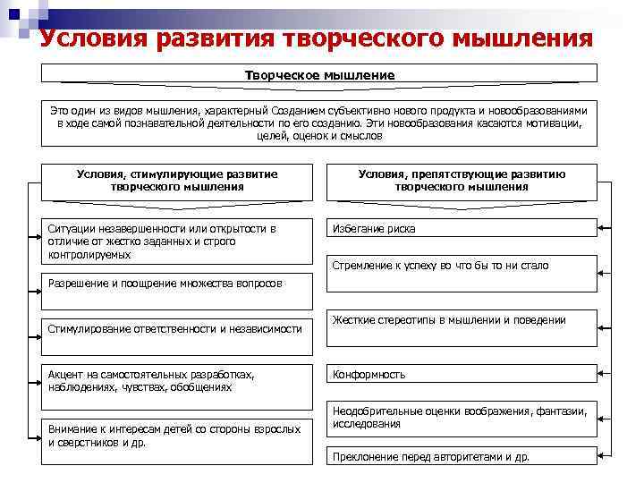 Какие из перечисленных видов мышления присущих человеку недоступны для компьютера