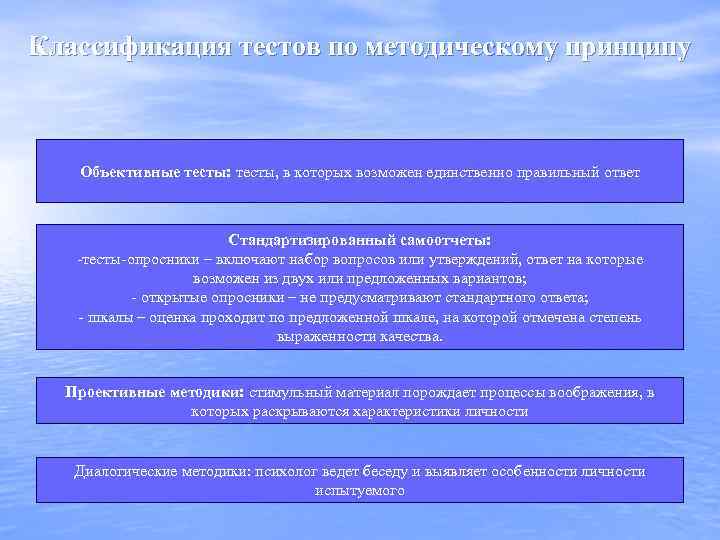 Классификация тестов по методическому принципу Объективные тесты: тесты, в которых возможен единственно правильный ответ