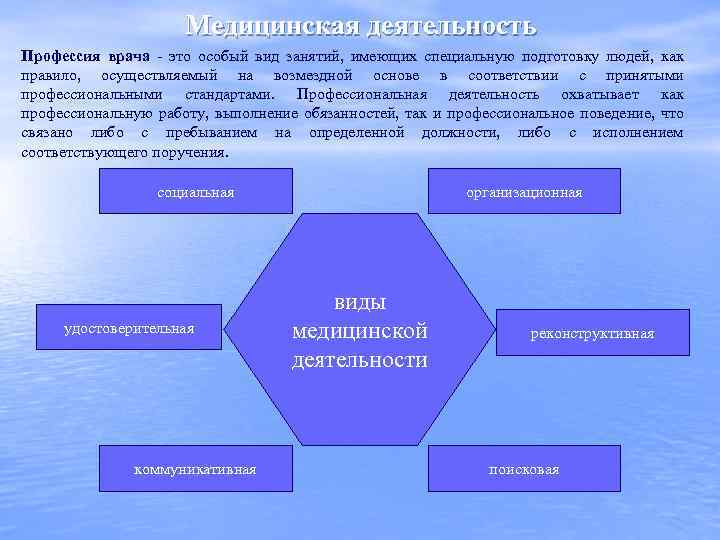 Медицинская деятельность Профессия врача - это особый вид занятий, имеющих специальную подготовку людей, как