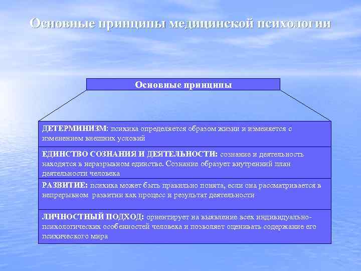 Основные принципы медицинской психологии Основные принципы ДЕТЕРМИНИЗМ: психика определяется образом жизни и изменяется с