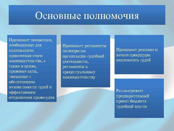 Основные полномочия