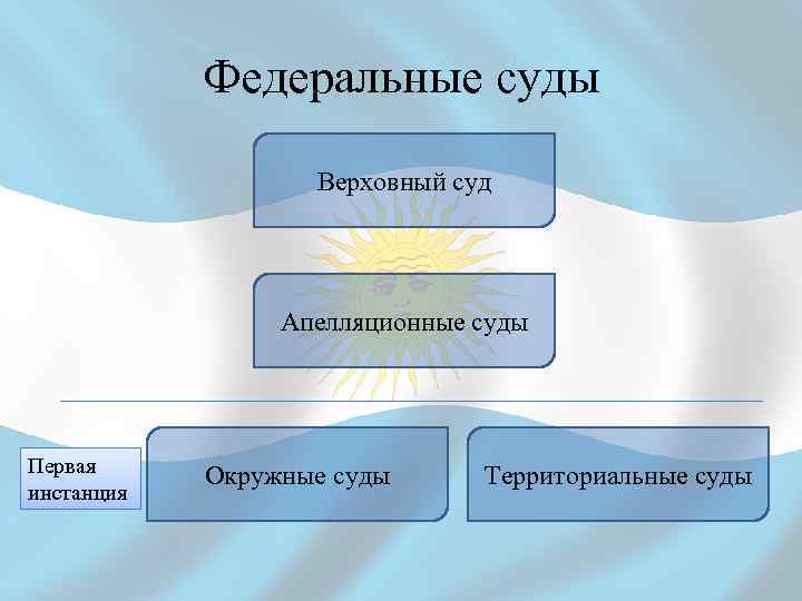 Налоговая система аргентины презентация