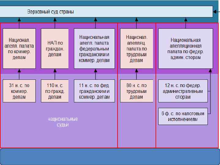 Бюджетная система испании презентация