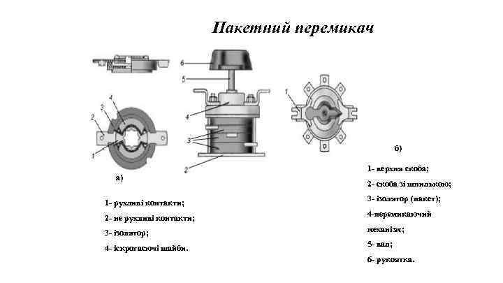 Пакетний перемикач б) а) 1 - верхня скоба; 2 - скоба зі шпилькою; 1