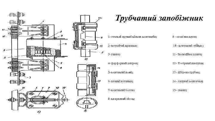 Трубчатий запобіжник 1 - стальні пружні кільця контактів; 9 - олов'яна куля; 2 -