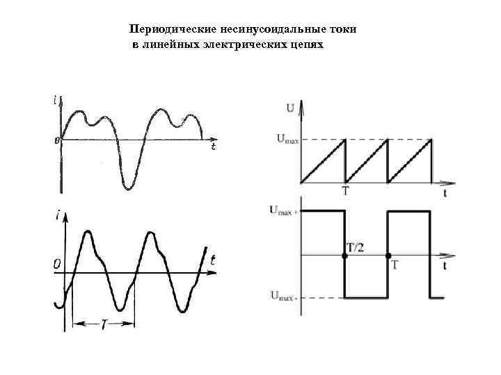 Периодические несинусоидальные токи в линейных электрических цепях 