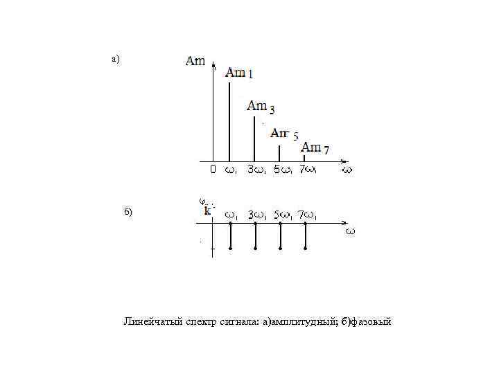 а) б) Линейчатый спектр сигнала: а)амплитудный; б)фазовый 