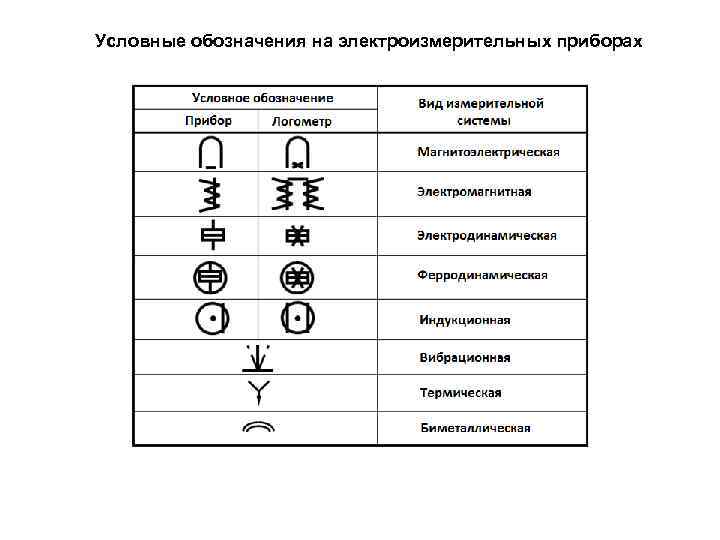 Условные обозначения на электроизмерительных приборах 