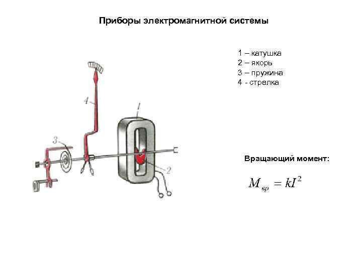 Приборы электромагнитной системы 1 – катушка 2 – якорь 3 – пружина 4 -