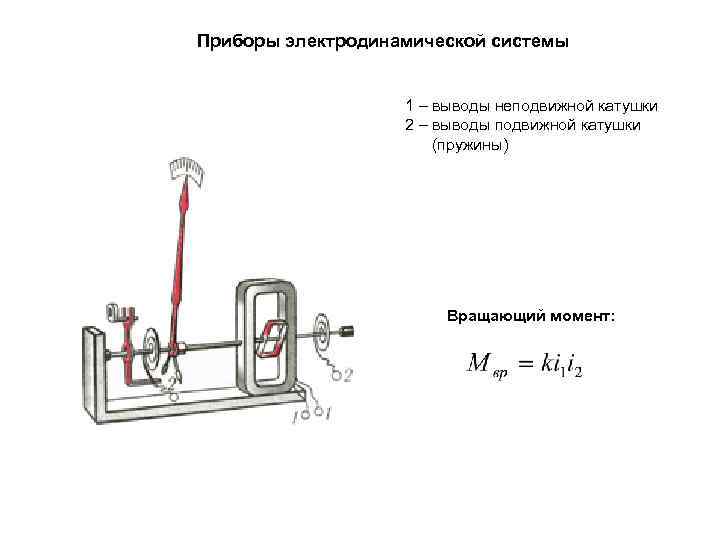 Приборы электродинамической системы 1 – выводы неподвижной катушки 2 – выводы подвижной катушки (пружины)
