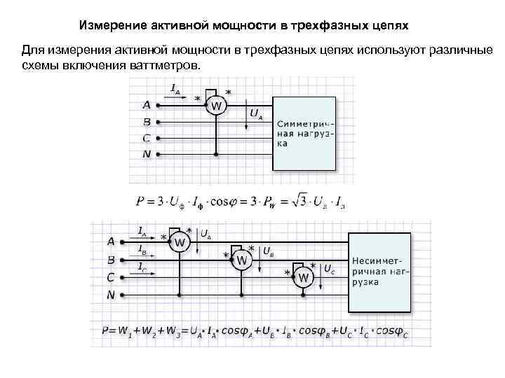 Измерение активной мощности в трехфазных цепях Для измерения активной мощности в трехфазных цепях используют