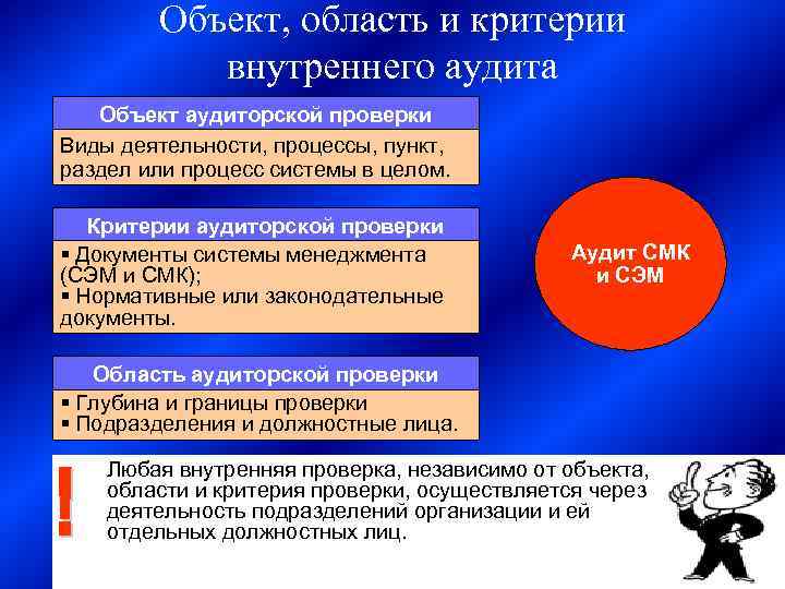 Критерии аудиторской проверки. Критерии внутреннего аудита. Объект аудита. Объекты аудита качества. Критерии аудита Сэм.