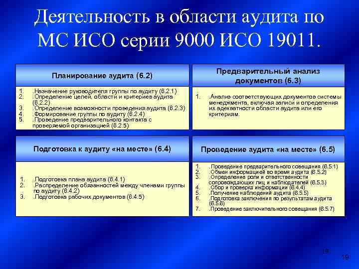 Деятельность в области аудита по МС ИСО серии 9000 ИСО 19011. Предварительный анализ документов