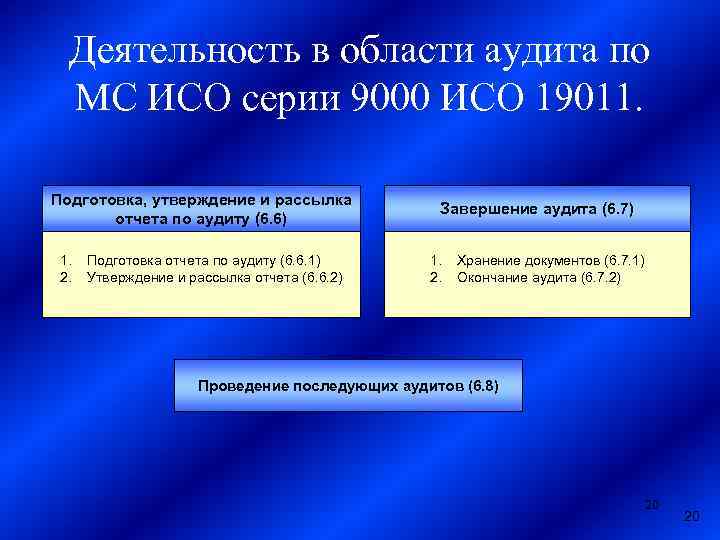 Деятельность в области аудита по МС ИСО серии 9000 ИСО 19011. Подготовка, утверждение и