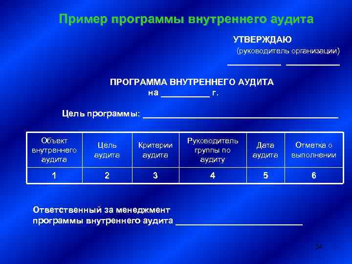 График план внутреннего аудита