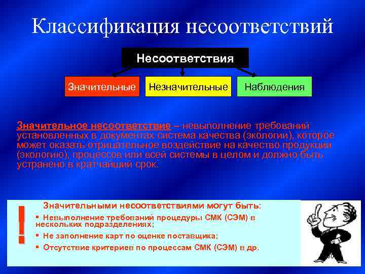 Классификация несоответствий Несоответствия Значительные Незначительные Наблюдения Значительное несоответствие – невыполнение требований установленных в документах