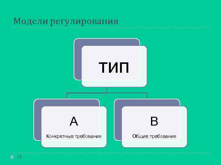 Модели регулирования тип А Конкретные требования 13 В Общие требования 