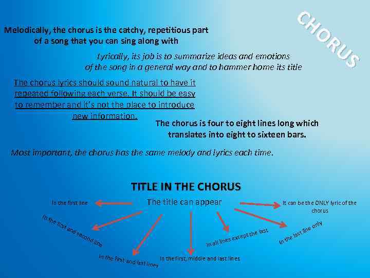 CH Melodically, the chorus is the catchy, repetitious part OR of a song that