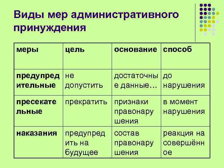 Виды мер административного принуждения меры цель предупред не ительные допустить пресекате льные основание способ